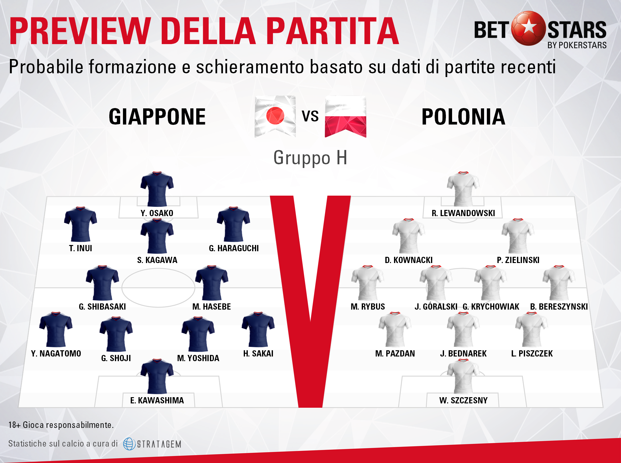 Japan v Poland - Formazioni